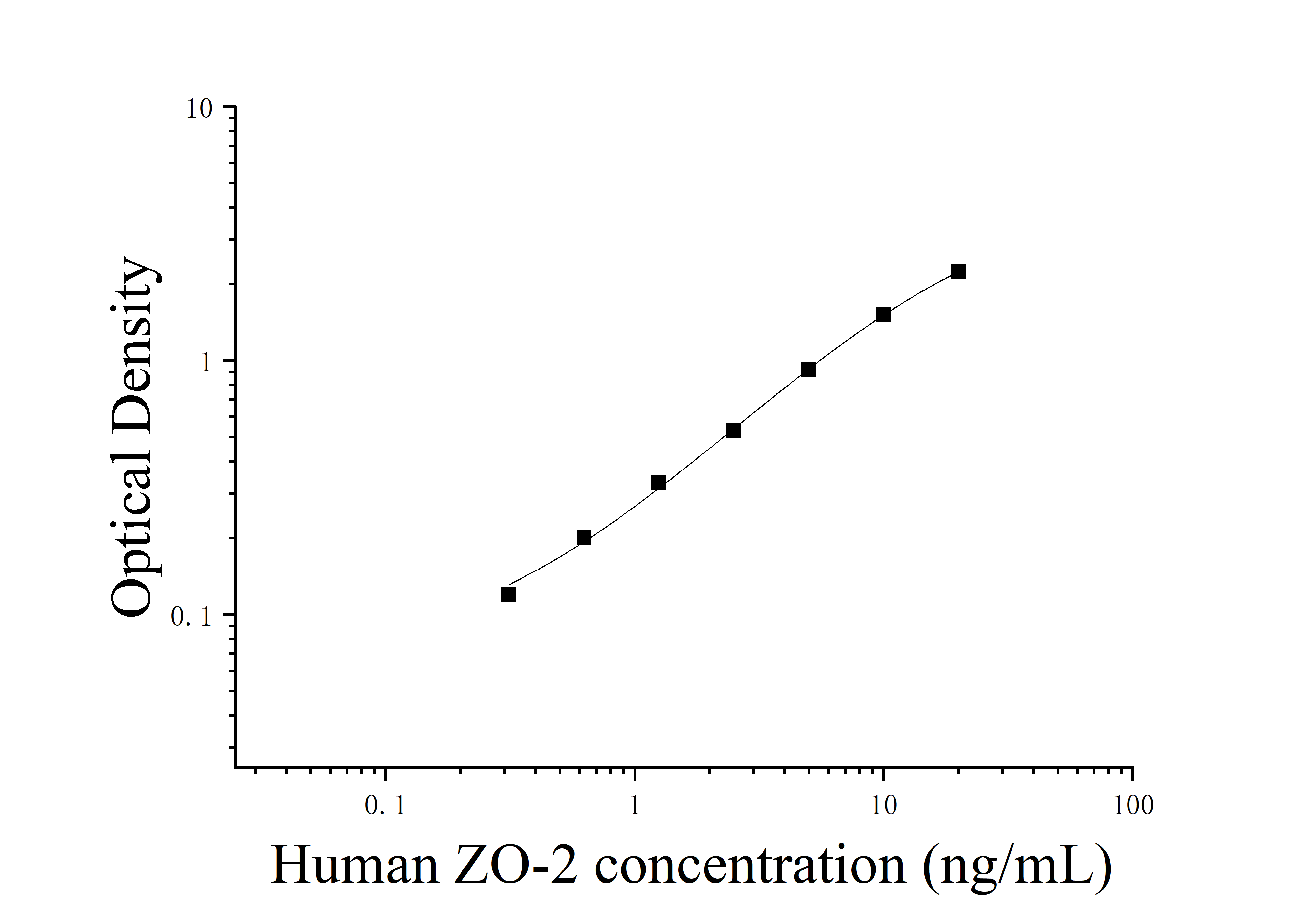 Human Zonula Occludens Protein 2 (ZO-2) ELISA Kit Human Zonula Occludens Protein 2 (ZO-2) ELISA Kit